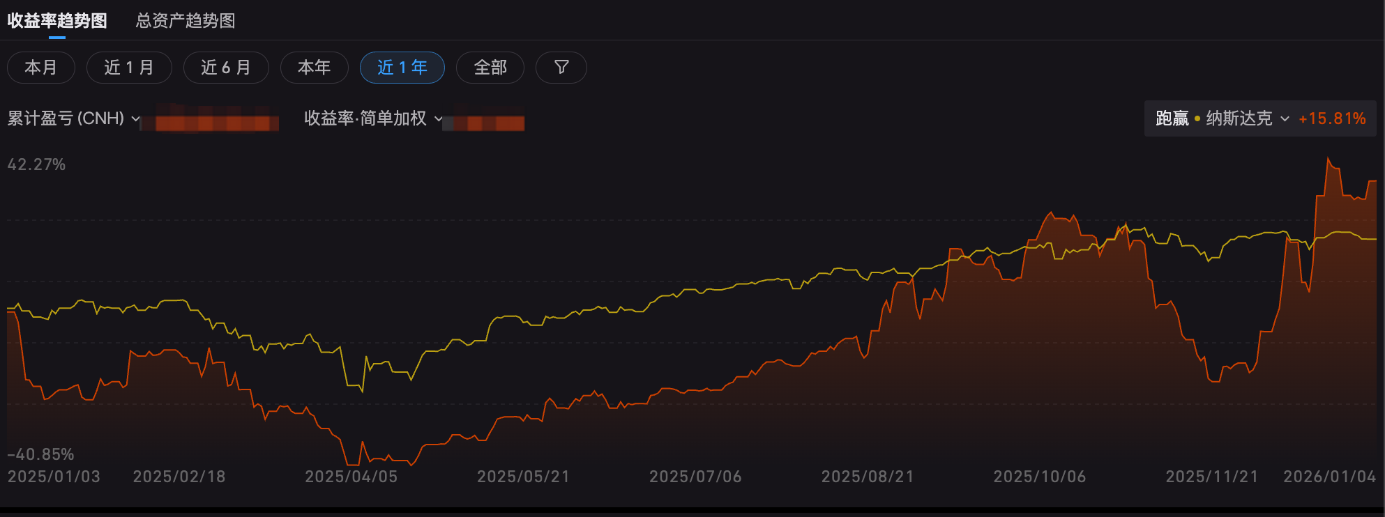 image.png|这上窜下跳的曲线